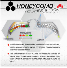 Ochelari inot - Aquarapid Combopenwmir